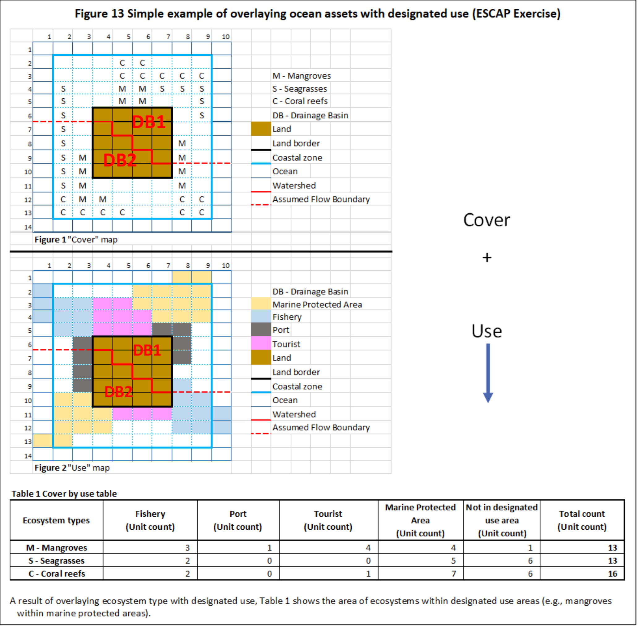 Figure 13
